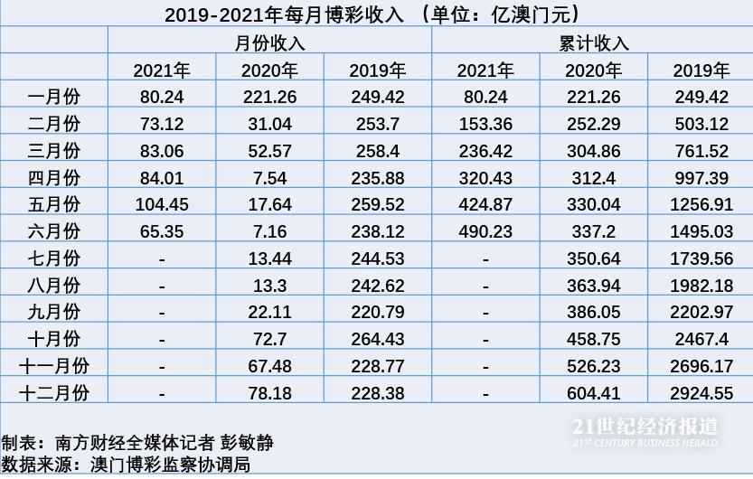 今天澳门天天彩免费版,市场趋势方案实施_win305.210