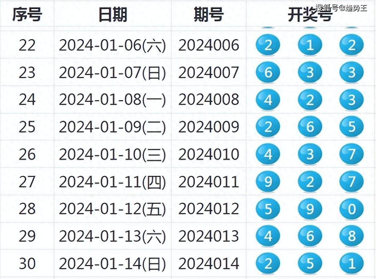 新澳今晚上9点30开奖结果,调整方案执行细节_HD48.32.12