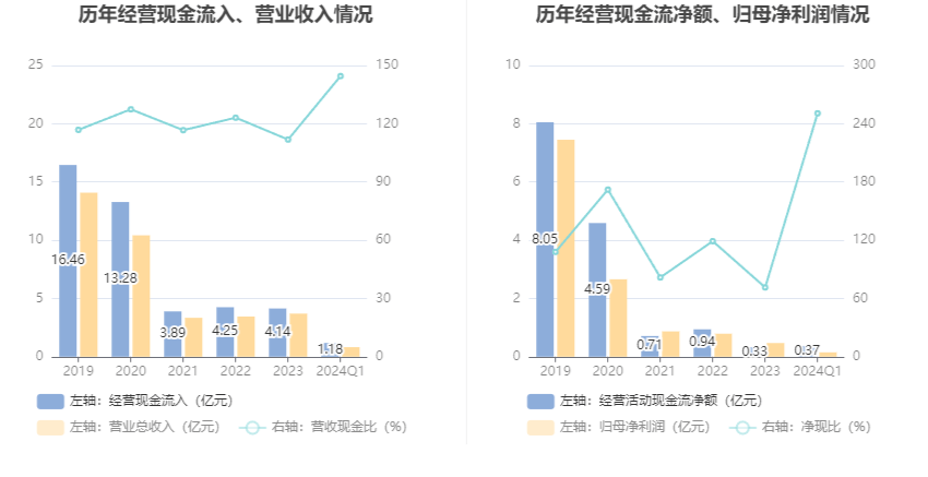 雨梦迟歌 第4页