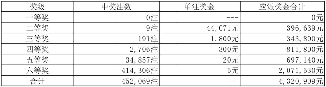 7777788888新奥门开奖结果,最新动态方案_豪华版31.194