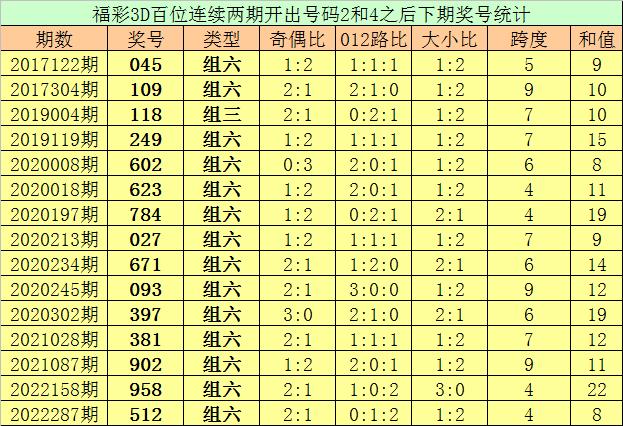 安徒生一个著名的说谎家 第4页