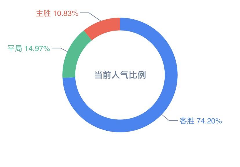 新奥彩资料免费提供,数据支持计划设计_定制版85.699