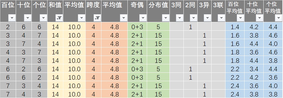 新澳资彩长期免费资料,深度数据应用策略_set20.714