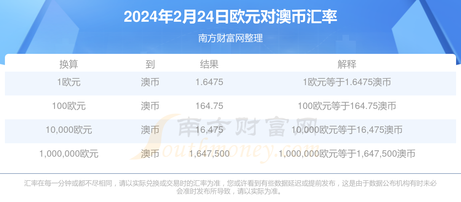 新澳今天最新资料2024年开奖,定制化执行方案分析_win305.210