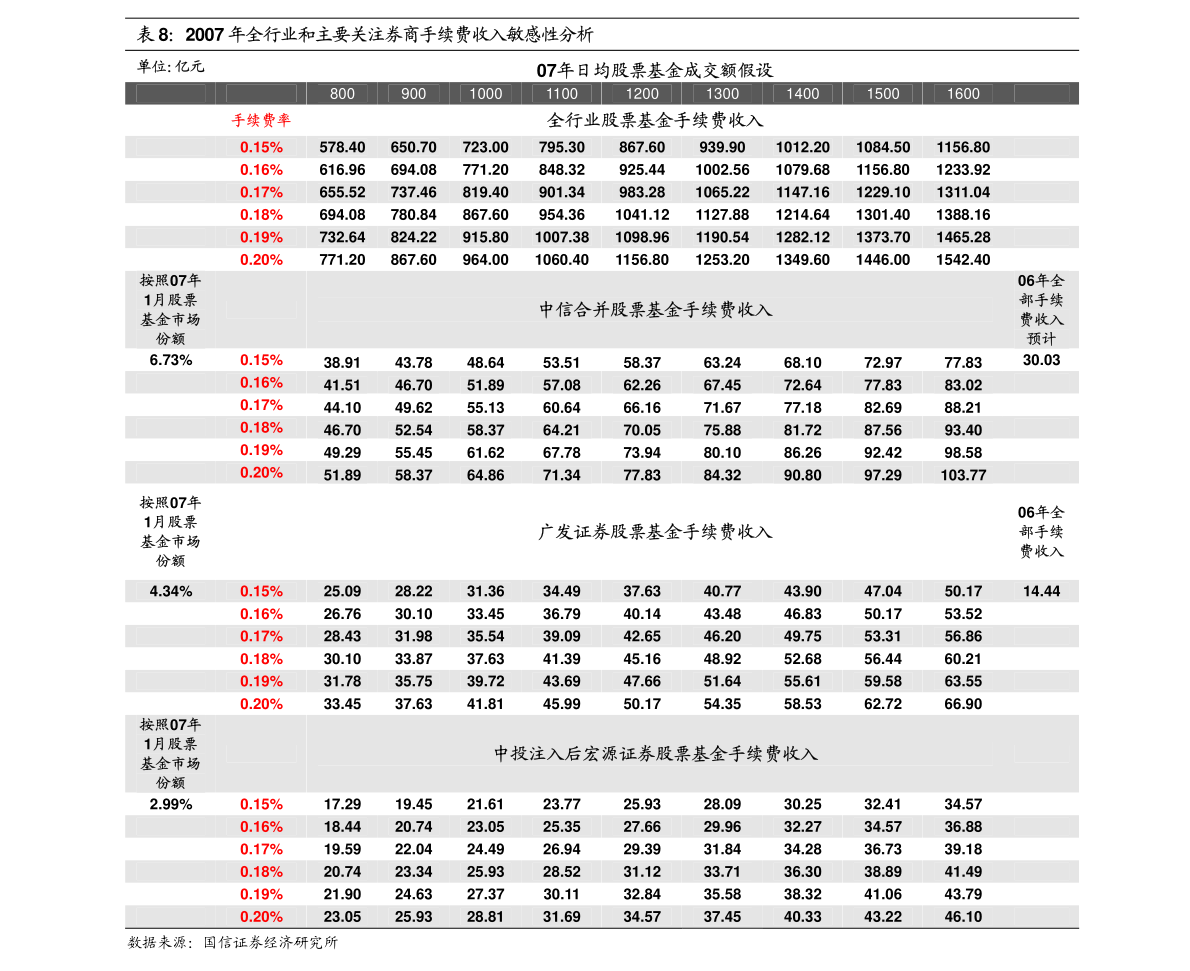 三肖三期必出特肖资料,市场趋势方案实施_V254.592