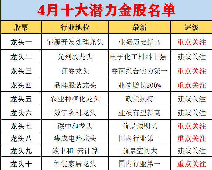 最准一肖一.100%准,最新核心解答定义_投资版37.326