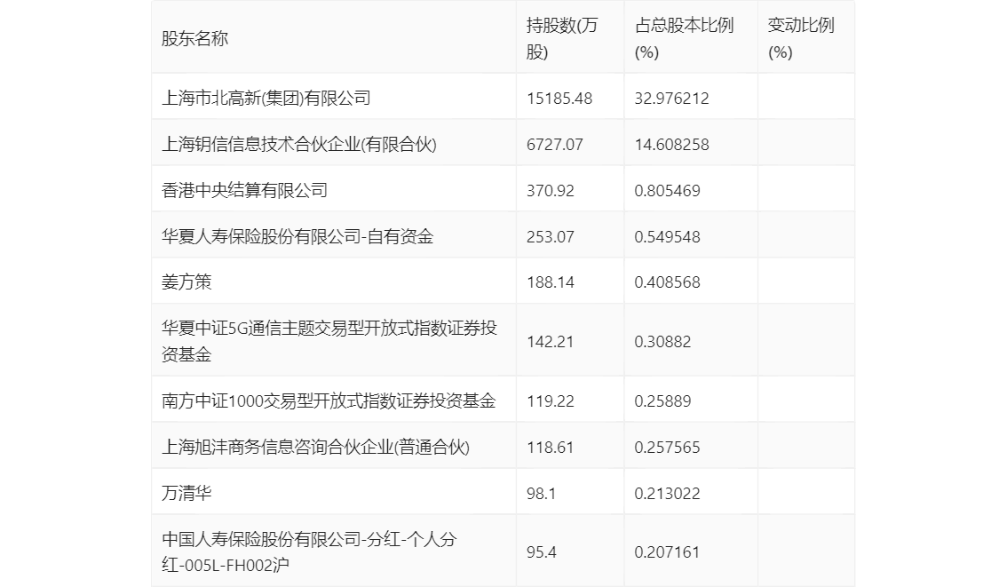 ℡云游四海 第3页