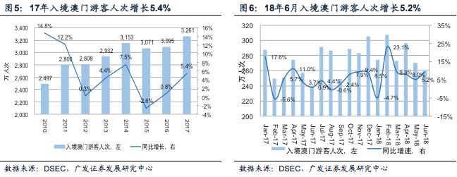 广东八二站澳门资料查询,安全性策略评估_Harmony19.771