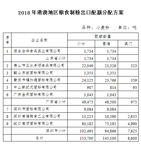 2024澳门开奖结果记录查询,科学化方案实施探讨_Prime14.200