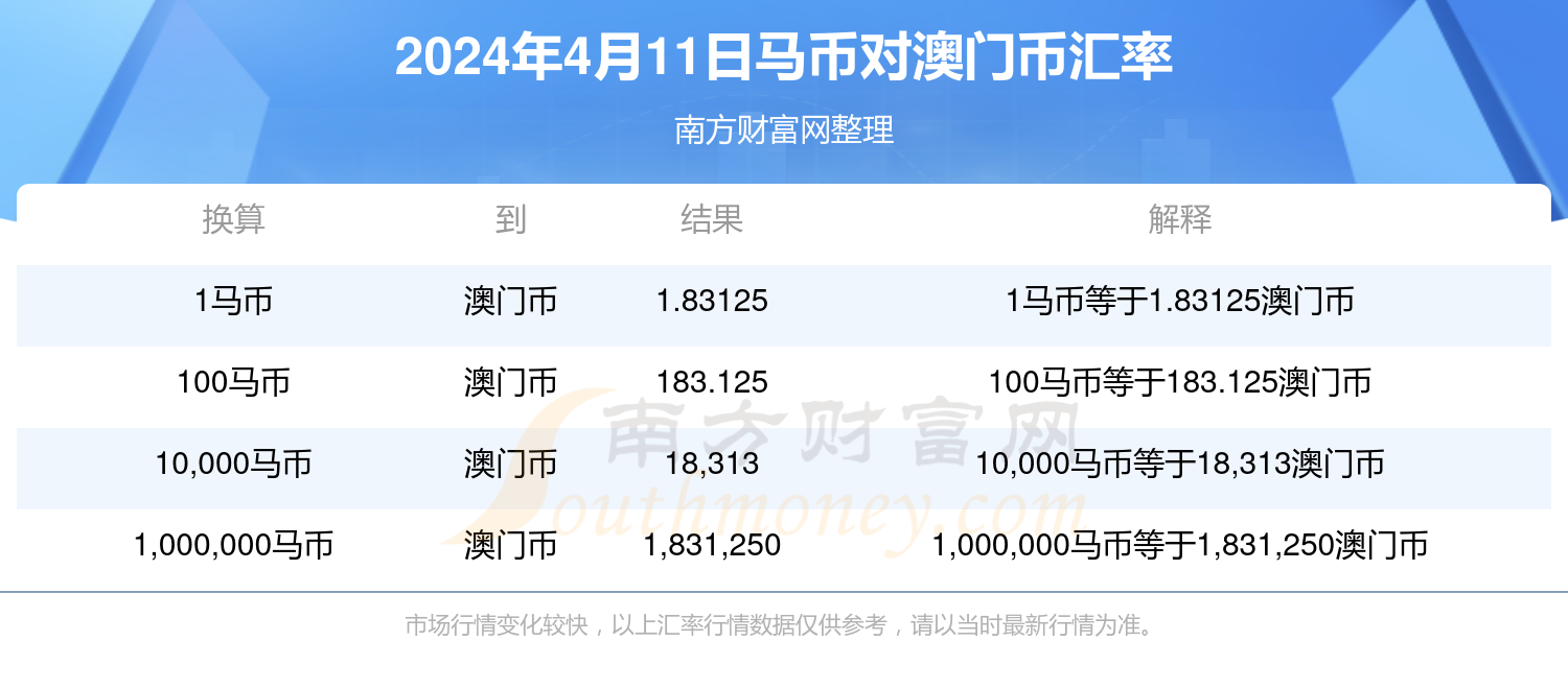 2024年澳门特马今晚号码,时代资料解释定义_冒险版32.688