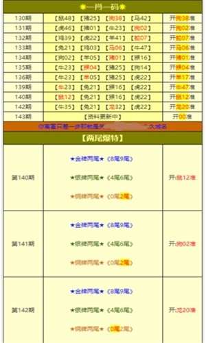 新澳天天开奖免费资料大全最新,科学评估解析_7DM23.876