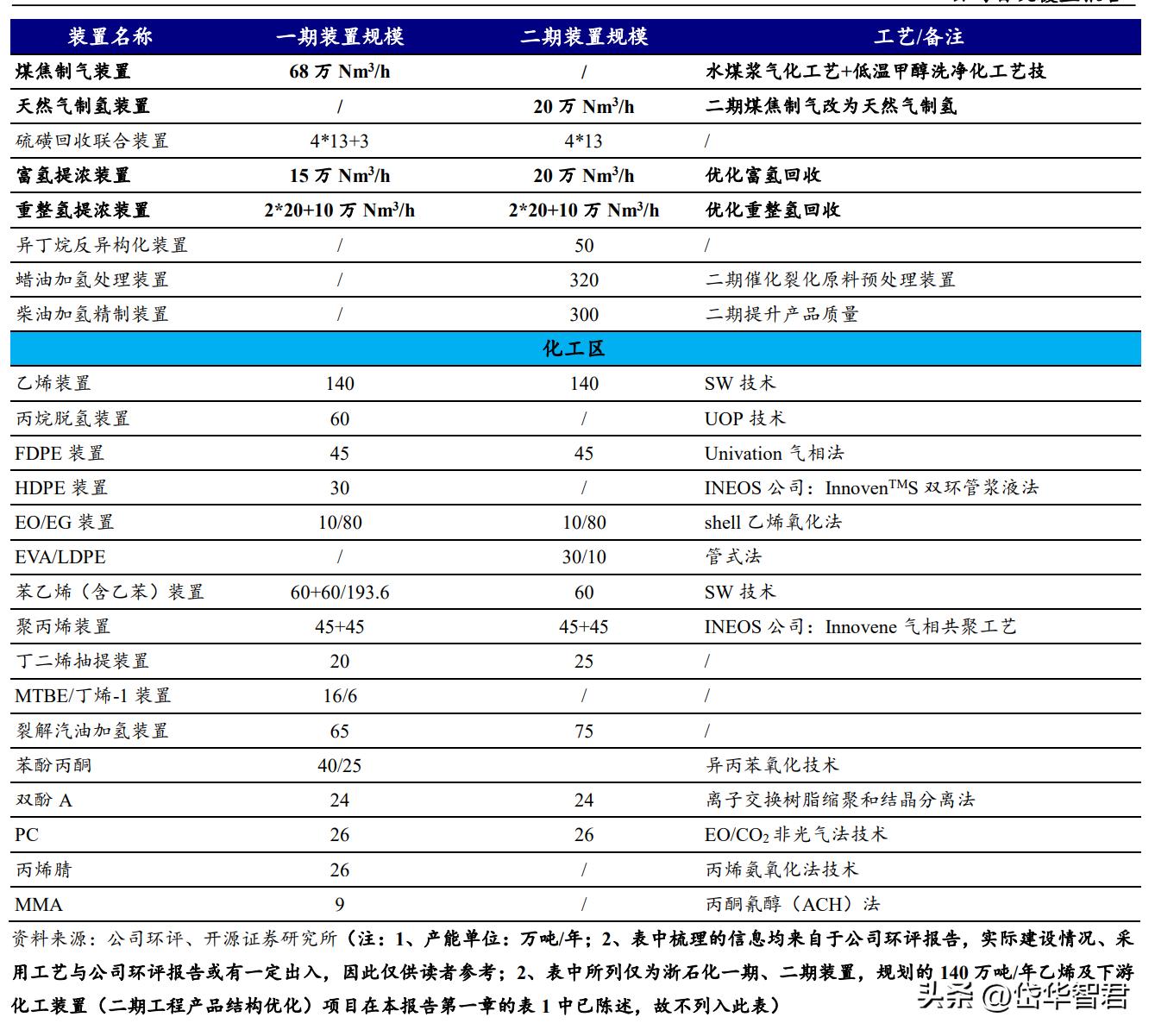 荣盛石化股票最新消息深度解读与分析