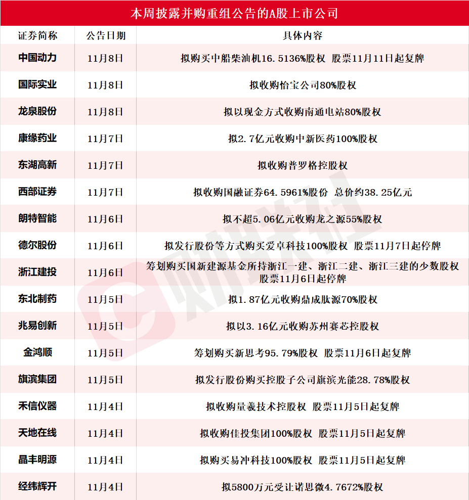 龙头股份重组最新动态，行业变革展望与未来发展布局揭秘