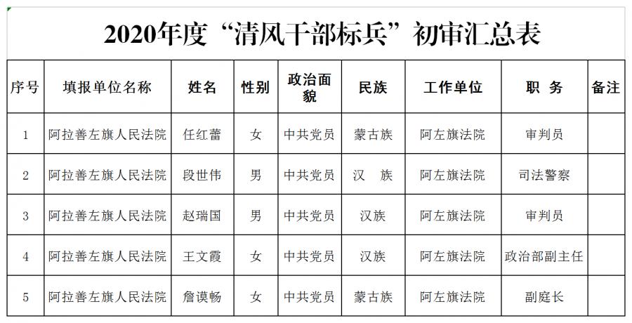 阿拉善盟最新干部公示，地区发展的核心驱动力