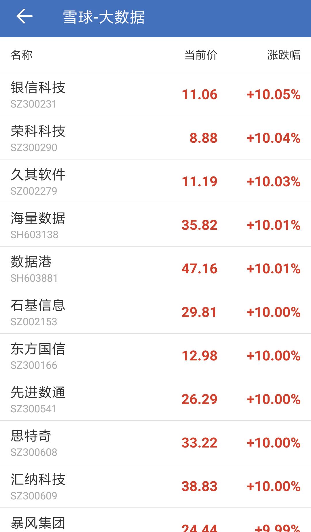 银信科技股票最新消息深度解读