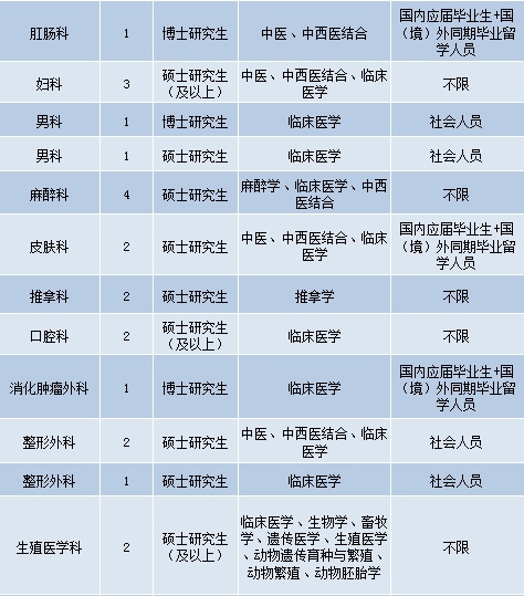 护理人才新机遇，最新护士招聘信息发布