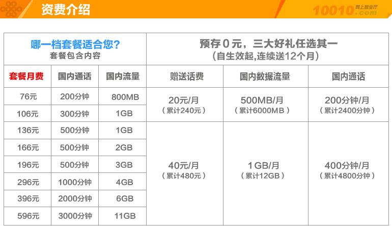 联通最新套餐，引领通信新时代的明智之选