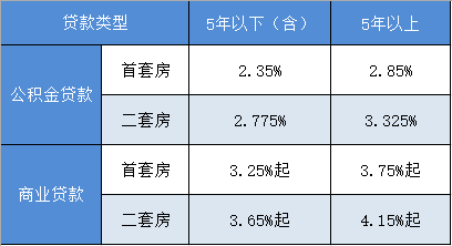 商业贷款最新利率变动及其影响深度解析