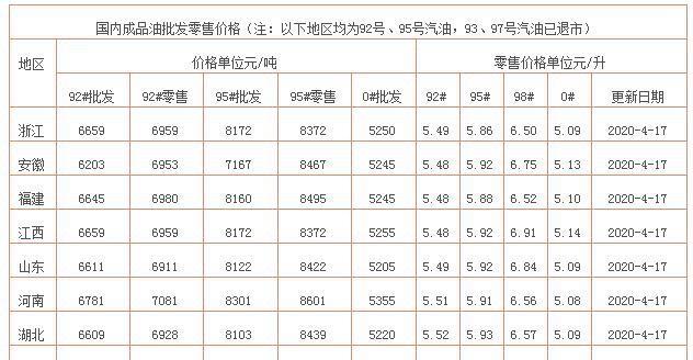 广东油价最新动态及其对市场的深度影响分析