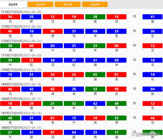 2024澳门天天六开彩开码,整体规划执行讲解_经典款16.730