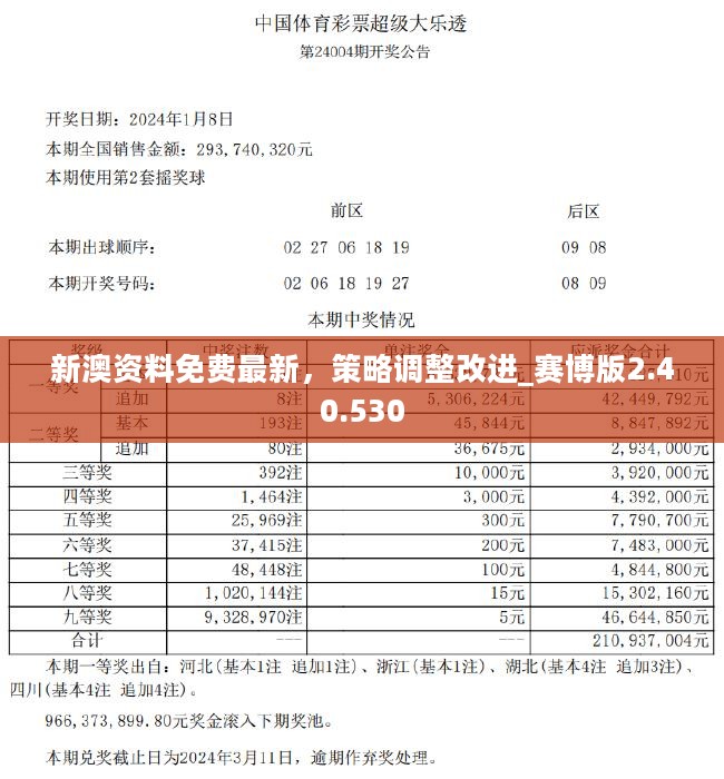 2024新澳开奖结果,实地设计评估数据_6DM53.953