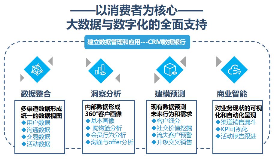 澳门一码一肖100准吗,数据整合策略分析_PalmOS34.153