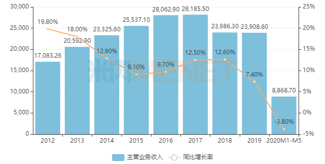 新澳内部资料精准一码波色表,数据分析引导决策_专业版94.867