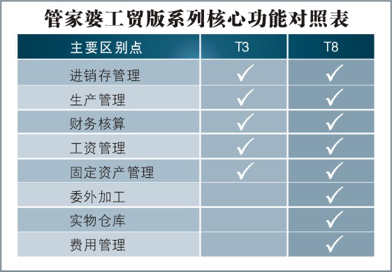 888877777m管家婆免费,效率资料解释落实_升级版6.33