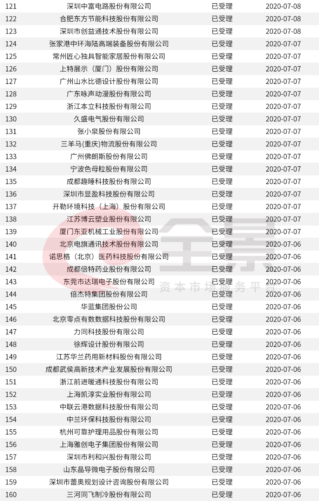 新澳门开奖号码2024年开奖记录查询,快速设计解析问题_SP84.936