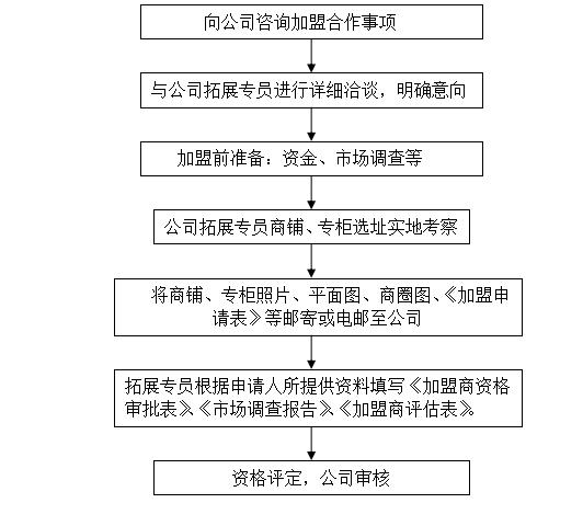 新澳精准资料免费提供50期,可行性方案评估_5DM25.480