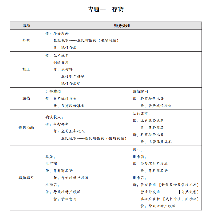 2024全年资料大全,涵盖了广泛的解释落实方法_完整版2.18