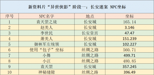 2024年正版资料免费大全挂牌,平衡性策略实施指导_交互版87.914