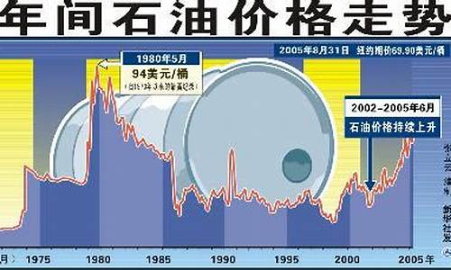 国际油价最新走势解析