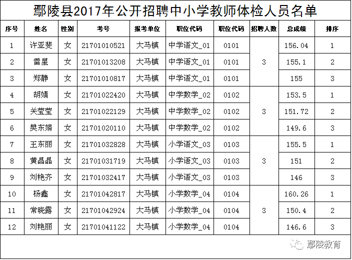 2017鄢陵最新招聘信息全面解析