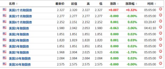 新奥全部开奖记录查询,收益成语分析落实_mShop15.492