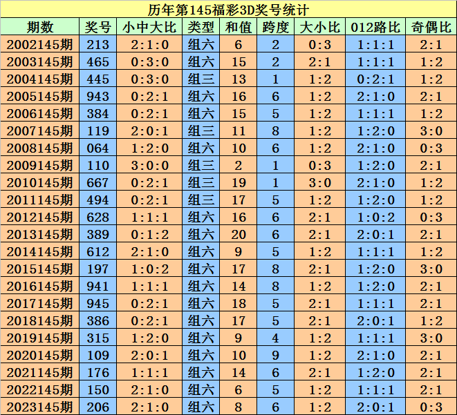 2024澳门天天开好彩大全53期,标准化实施程序解析_复古版20.385