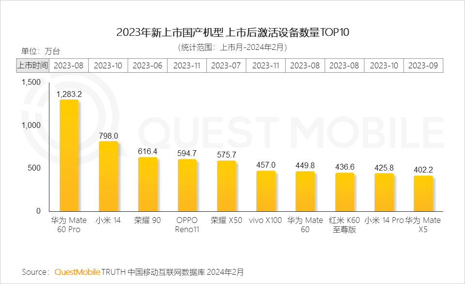 2024年新澳门免费资料大全,市场趋势方案实施_安卓版94.614