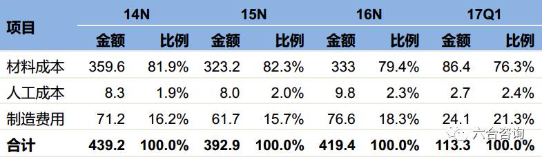 2024六合资料大全,国产化作答解释落实_win305.210