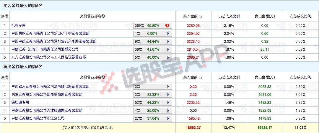 2024新澳门天天开好彩大全孔的五伏,确保问题解析_Plus48.205