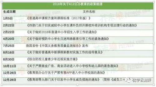 2018年教育部最新政策解读与影响分析