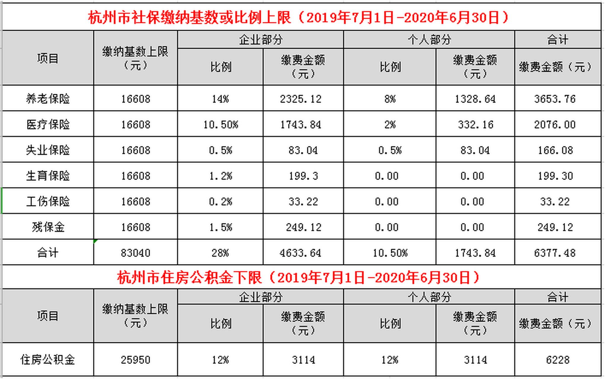 杭州最新社保政策解读与影响分析，全面解析新政策带来的变化与影响