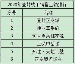 登封个人售房最新信息汇总