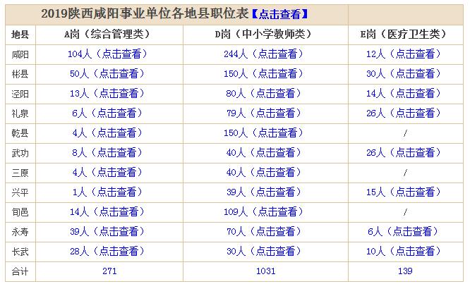 杨凌最新工作招聘信息发布