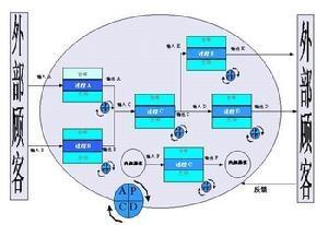 质量管理体系最新进展与发展趋势，探索与展望