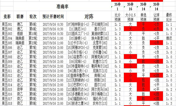 二四六天天好944cc彩资料全 免费一二四天彩,数据决策执行_The16.851