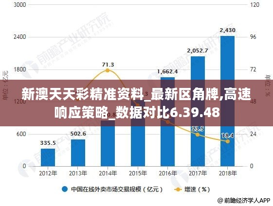 新澳天天彩免费资料49,高速计划响应执行_试用版66.437