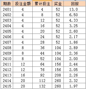 2024年新澳门天天彩开彩结果,高速方案解析响应_探索版29.822