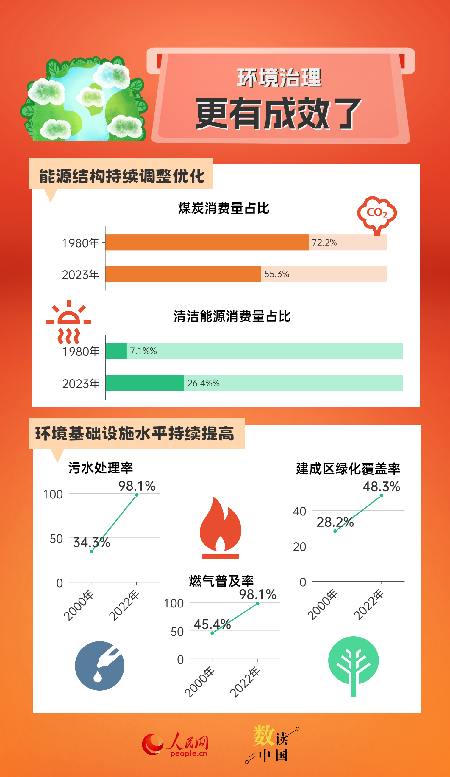 新澳精准资料大全免费,数据整合实施_mShop10.564