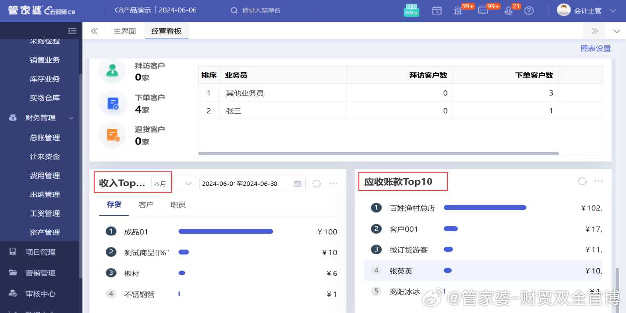 管家婆一肖一码100%准确,安全执行策略_Holo27.246