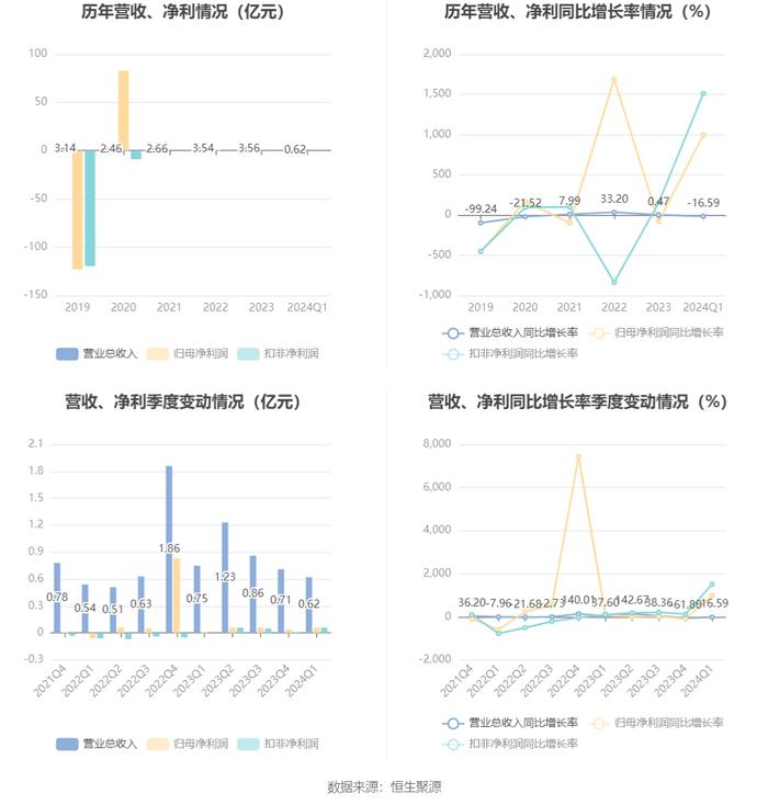 2024新奥资料免费精准资料一2024,全面应用分析数据_pack42.88